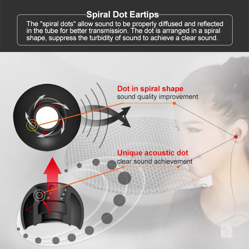 JVC Spiral Dot Eartips Silicon - Anker Speaker Soundcore Boom 2 ulasan dan harga